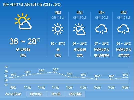 抚顺哪个区最冷?抚顺热高天气情况-图2 抚顺哪个区最冷?抚顺热高天气情况-图2