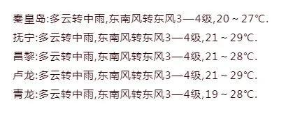 商丘今天有防空警报吗?商丘今天的天气情况-图3 商丘今天有防空警报吗?商丘今天的天气情况-图3