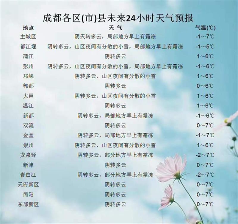 怎么应对成都潮湿的天气？怎样适应成都天气情况