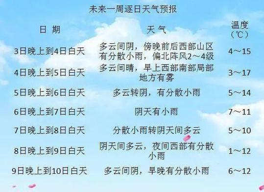 怎么应对成都潮湿的天气?怎样适应成都天气情况-图2 怎么应对成都潮湿的天气?怎样适应成都天气情况-图2