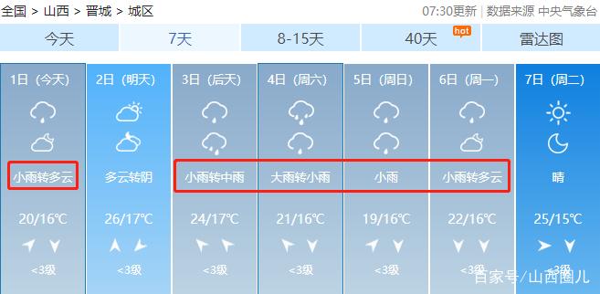 山西晋城雨大不大？晋城这周天气情况