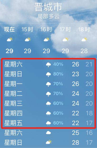 山西晋城雨大不大?晋城这周天气情况-图2 山西晋城雨大不大?晋城这周天气情况-图2