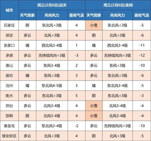 河北春节天气预测2023?河北春节的天气情况-图2 河北春节天气预测2023?河北春节的天气情况-图2