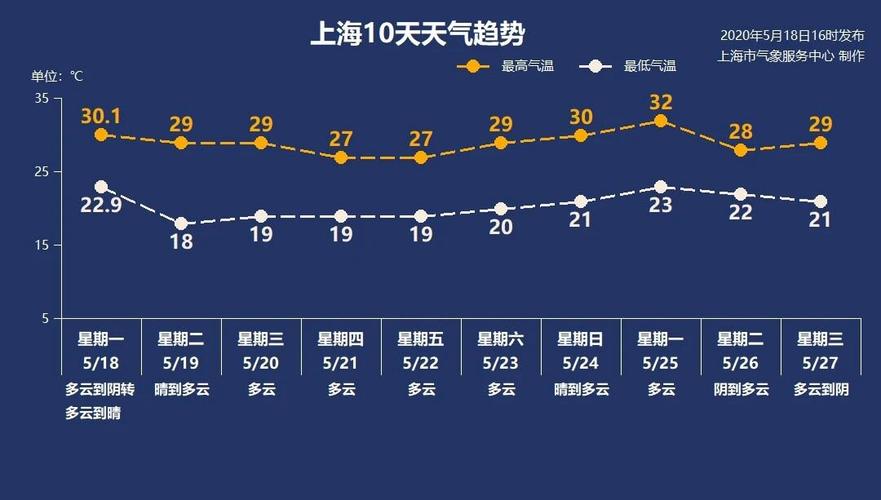 怎么看周边实时天气?查询自驾路线天气情况-图1 怎么看周边实时天气?查询自驾路线天气情况-图1