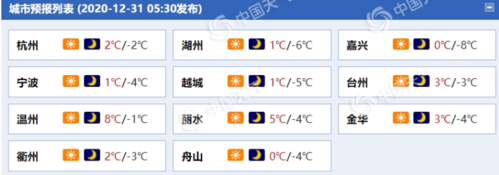2024年春节浙江天气冷吗？春节浙江的天气情况