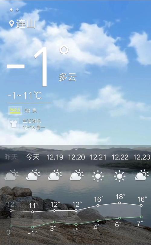 新乡2022最低温度是多少?新乡西连山天气情况-图2 新乡2022最低温度是多少?新乡西连山天气情况-图2