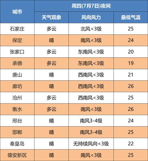 西峡属河西南部吗河南二十三号有雨吗?西峡历史天气情况查询-图3 西峡属河西南部吗河南二十三号有雨吗?西峡历史天气情况查询-图3