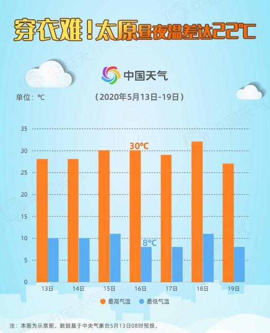 北方气温一般几月份回暖?中国北方天气情况-图2 北方气温一般几月份回暖?中国北方天气情况-图2