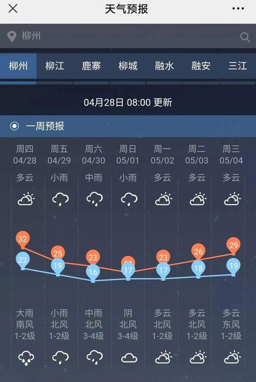 鹿寨县属于哪个省哪个市？鹿寨县天气情况