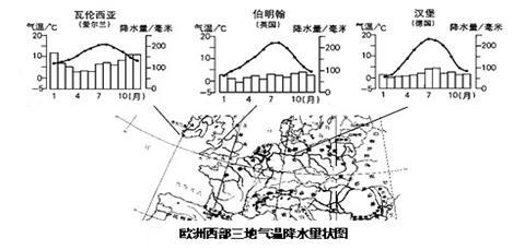 西方的天气是怎样的？西欧近半月天气情况