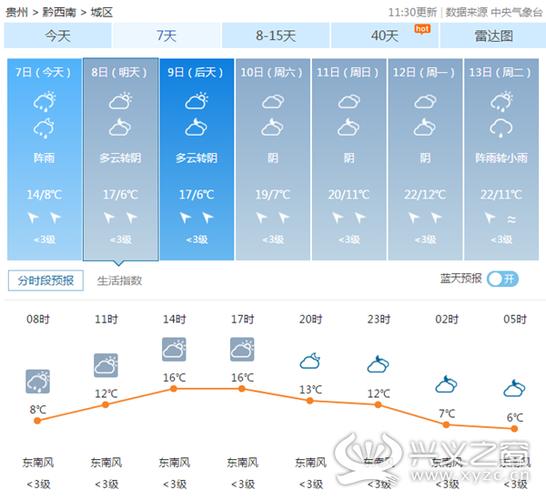 兴义冬天最冷体感多少度?兴义28号天气情况-图1 兴义冬天最冷体感多少度?兴义28号天气情况-图1