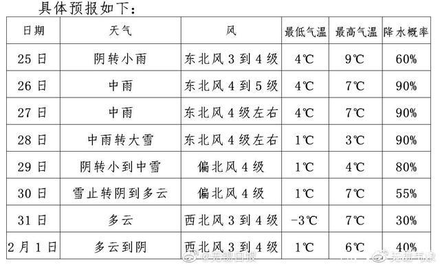 兴义冬天最冷体感多少度?兴义28号天气情况-图3 兴义冬天最冷体感多少度?兴义28号天气情况-图3