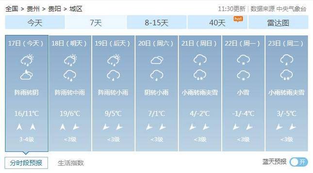 兴义冬天最冷体感多少度?兴义28号天气情况-图2 兴义冬天最冷体感多少度?兴义28号天气情况-图2