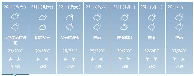 嘉兴梅雨天结束了吗?嘉兴今天的天气情况-图2 嘉兴梅雨天结束了吗?嘉兴今天的天气情况-图2