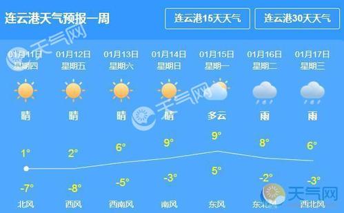 连云港未来45天天气预报？灌南县天气情况