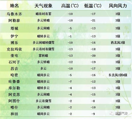 新疆一年四季的气候如何?新疆天全年天气情况-图3 新疆一年四季的气候如何?新疆天全年天气情况-图3