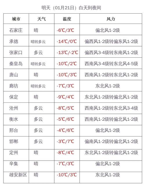2020年10月26到28号河北天气预报?25日河北天气情况-图2 2020年10月26到28号河北天气预报?25日河北天气情况-图2