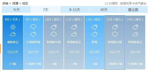 今天湘潭有冰雹吗?7月湘潭天气情况-图2 今天湘潭有冰雹吗?7月湘潭天气情况-图2
