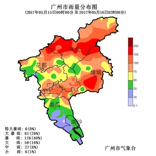广州一年四季气候是怎么样的?下周广东地区天气情况-图2 广州一年四季气候是怎么样的?下周广东地区天气情况-图2