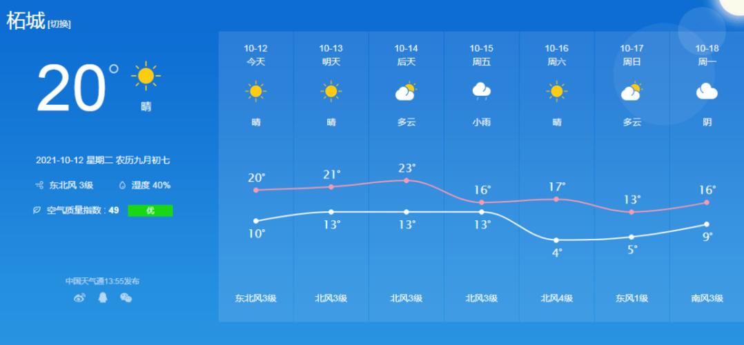 柘城属于哪个省哪个市?宁陵今天的天气情况-图1 柘城属于哪个省哪个市?宁陵今天的天气情况-图1