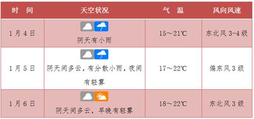海南阴雨天气要持续几天?海口明曰天气情况-图2 海南阴雨天气要持续几天?海口明曰天气情况-图2