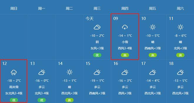 山西大同几月份开始下雪呢?什么时候天气就不冷了,冬天过去了?大同29号天气情况-图3 山西大同几月份开始下雪呢?什么时候天气就不冷了,冬天过去了?大同29号天气情况-图3