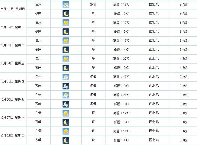 白城市今年初霜什么时候下？白城天气情况近几天