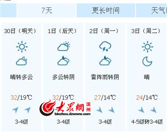 山东滨州市夏季气候?山东滨州全年天气情况-图2 山东滨州市夏季气候?山东滨州全年天气情况-图2