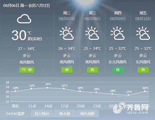 山东滨州市夏季气候？山东滨州全年天气情况