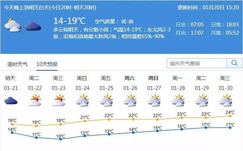 深圳春节天气预测2023?春节5日天气情况-图2 深圳春节天气预测2023?春节5日天气情况-图2