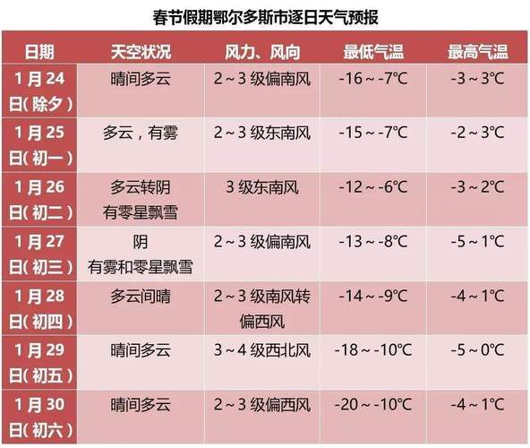 深圳春节天气预测2023?春节5日天气情况-图3 深圳春节天气预测2023?春节5日天气情况-图3