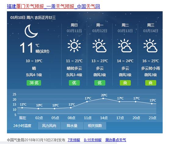 厦门一年四季的天气是怎么样的?厦门本周的天气情况-图3 厦门一年四季的天气是怎么样的?厦门本周的天气情况-图3