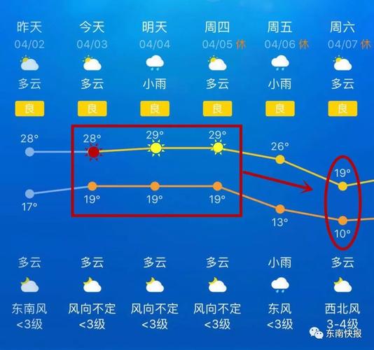 福建一年四季的天气、温度情况是个什么样的？2018年福州天气情况