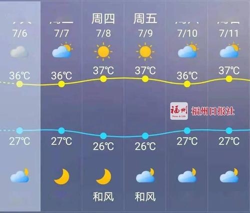 福建一年四季的天气、温度情况是个什么样的?2018年福州天气情况-图3 福建一年四季的天气、温度情况是个什么样的?2018年福州天气情况-图3