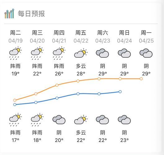 惠州天气什么时候回温?请问惠州的天气情况-图3 惠州天气什么时候回温?请问惠州的天气情况-图3