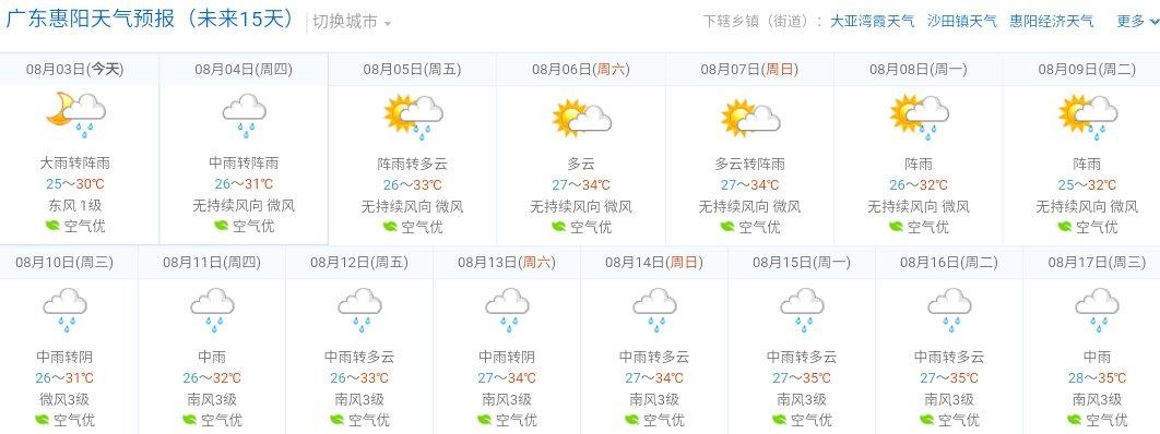 惠州天气什么时候回温?请问惠州的天气情况-图2 惠州天气什么时候回温?请问惠州的天气情况-图2