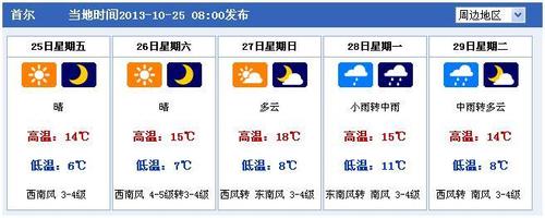 首尔气温和我国哪个城市相似?今天韩国首尔天气情况-图2 首尔气温和我国哪个城市相似?今天韩国首尔天气情况-图2