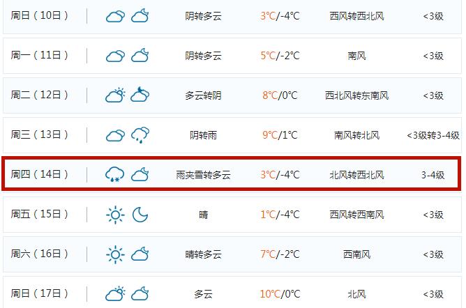 江阴什么时候才会下雪?今天江阴天气情况-图1 江阴什么时候才会下雪?今天江阴天气情况-图1