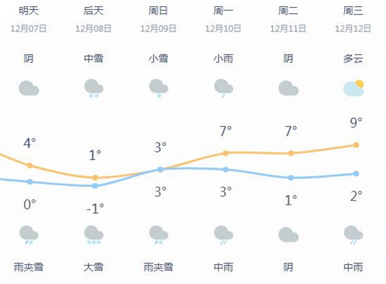 江阴什么时候才会下雪?今天江阴天气情况-图2 江阴什么时候才会下雪?今天江阴天气情况-图2