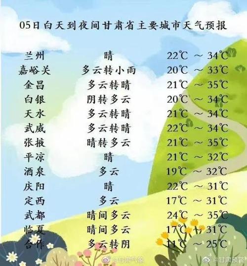 兰州天气干燥还是潮湿呢?兰州皋兰天气情况-图2 兰州天气干燥还是潮湿呢?兰州皋兰天气情况-图2