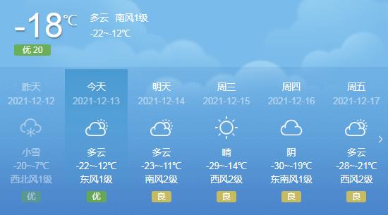 龙江县什么时候有透雨?龙江县天气情况-图2 龙江县什么时候有透雨?龙江县天气情况-图2