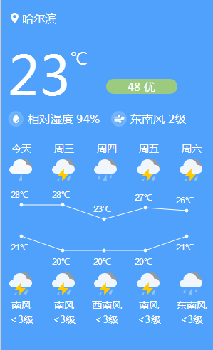龙江县什么时候有透雨？龙江县天气情况