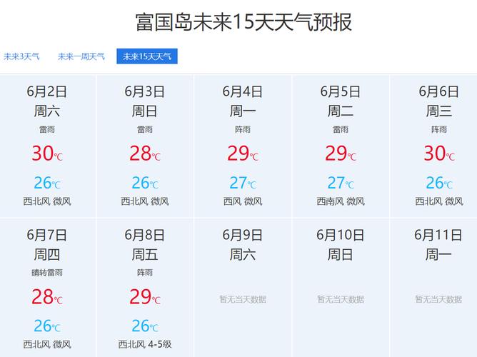 12月欧洲是什么天气?欧洲30日天气情况-图1 12月欧洲是什么天气?欧洲30日天气情况-图1