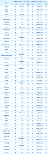 12月欧洲是什么天气?欧洲30日天气情况-图3 12月欧洲是什么天气?欧洲30日天气情况-图3