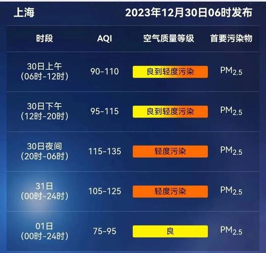 浦东机场国际航班需要提前多久到?浦东机场现在天气情况-图3 浦东机场国际航班需要提前多久到?浦东机场现在天气情况-图3