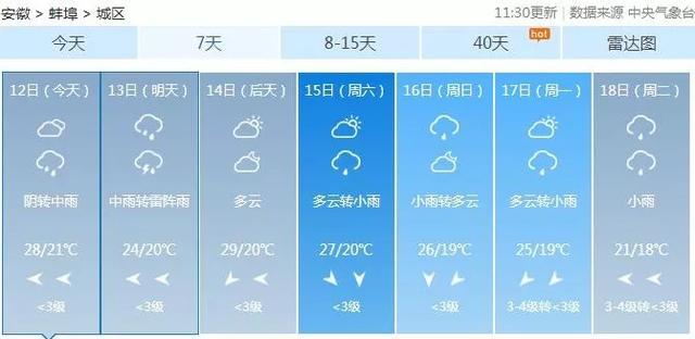 蚌埠历史天气?3号蚌埠天气情况-图3 蚌埠历史天气?3号蚌埠天气情况-图3