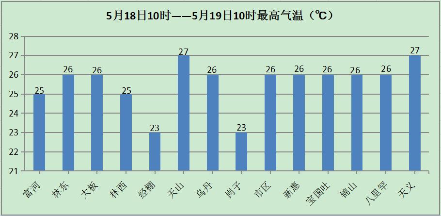 现在赤峰市是多少度?赤峰地区的天气情况-图1 现在赤峰市是多少度?赤峰地区的天气情况-图1