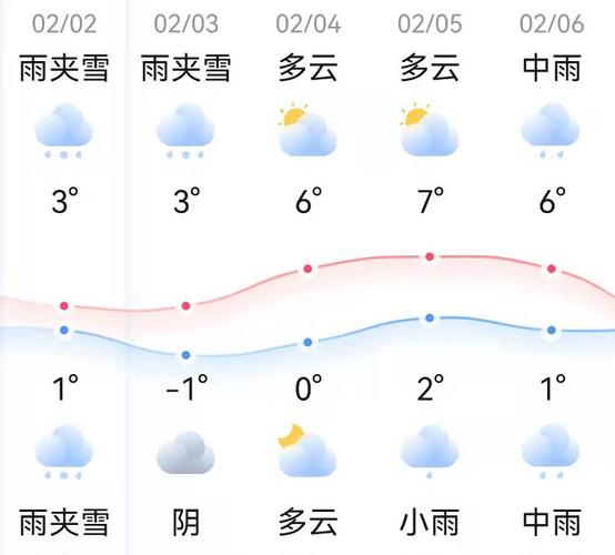 邵阳天气要热到几月？4月邵阳天气情况