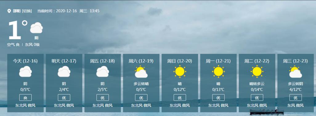 邵阳天气要热到几月?4月邵阳天气情况-图3 邵阳天气要热到几月?4月邵阳天气情况-图3