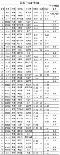 k1259次列车因故停运原因？洮南24日天气情况
